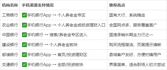 电子式国债纳入个人养老金产品范围_理财封闭和定期区别_个人养老金储蓄国债购买攻略