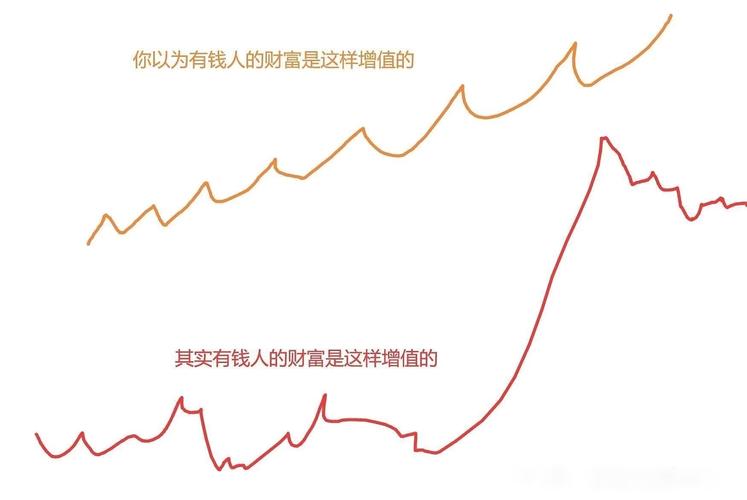 股票投资新手如何避免亏损_炒股股票配资_股市投资从亏损到盈利