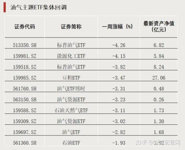 炒中国股市震荡市，用杠杆ETF放大收益
