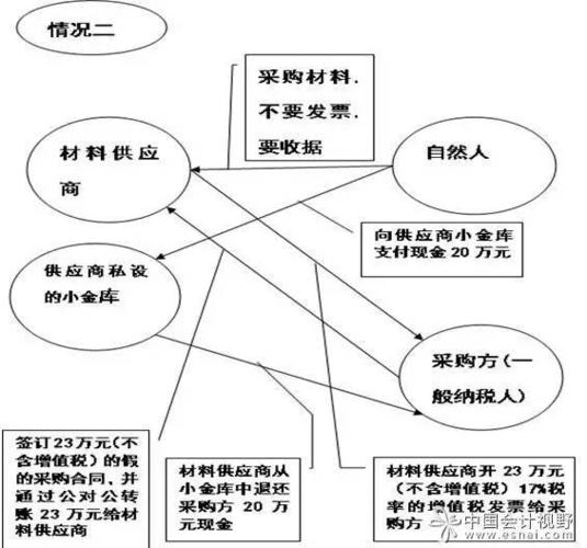 两票制推动医药流通行业整合_医药行业两票制是什么意思_药品生产流通使用政策改革