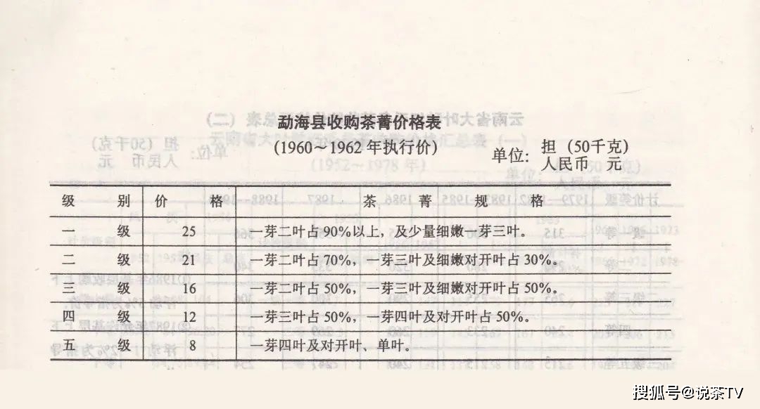 中国茶叶出口公司_大圆普洱综述_印级茶历史