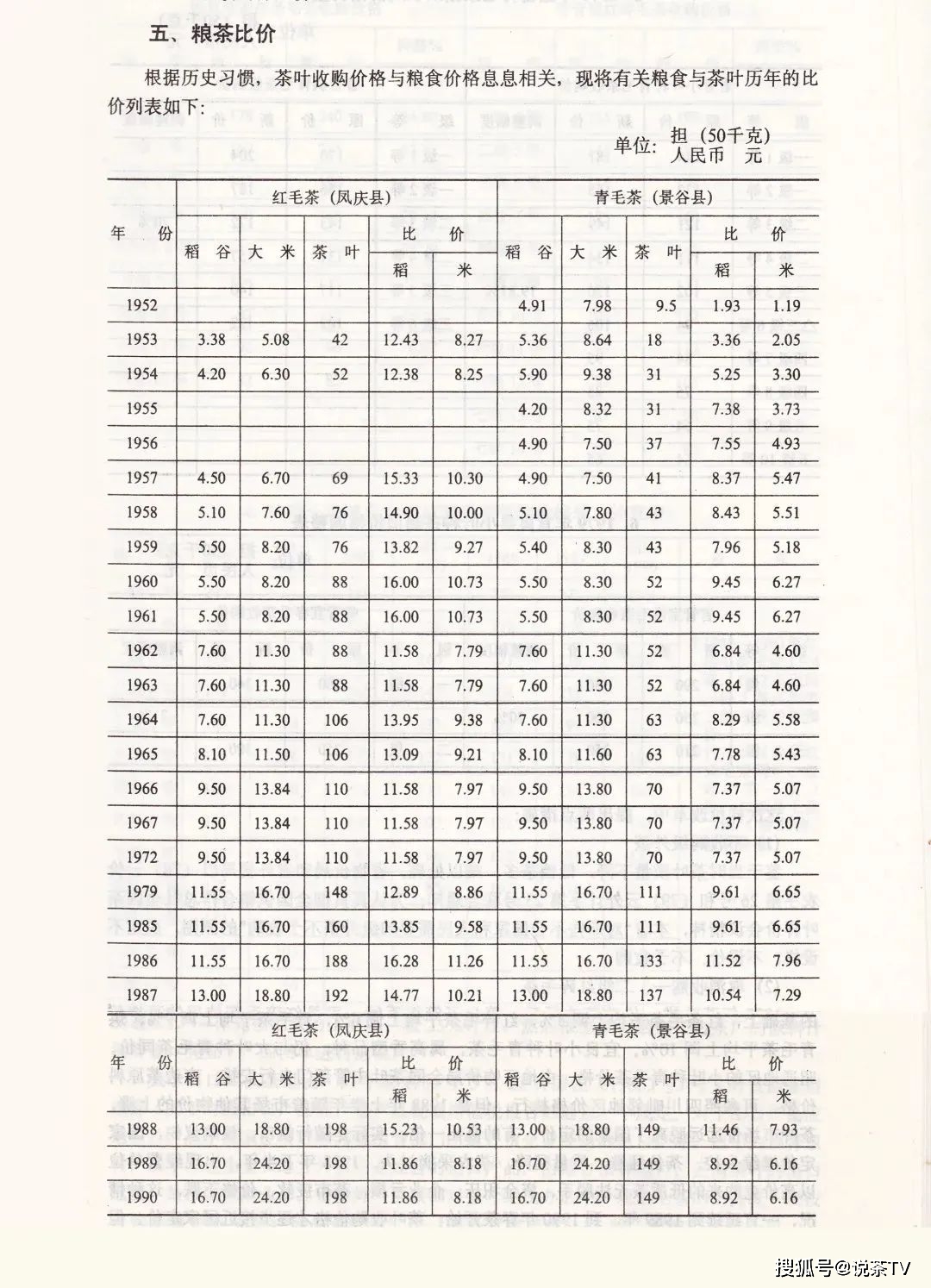 中国茶叶出口公司_印级茶历史_大圆普洱综述