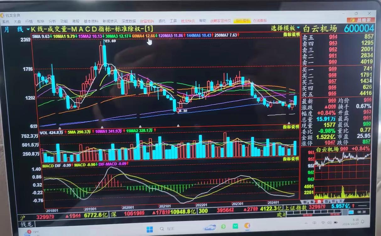 绿色能源牛 大健康牛 数字经济牛_牛市类型回顾 杠杆牛 结构牛 科技牛_股票杠杆交易