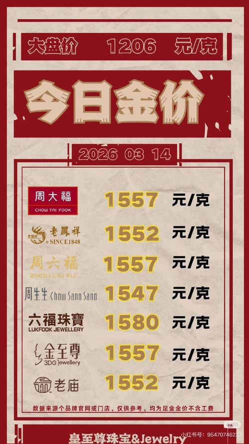 周大福老凤祥六福金饰报价_今天上海黄金交易价_实时金价查询