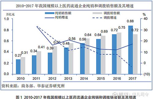 医药行业两票制介绍：目的、影响及药价是否真降低了？