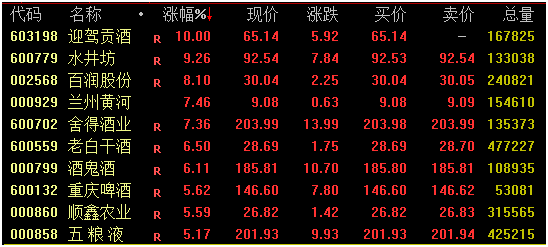 A股市场分析_深成指大涨_杠杆炒股平台