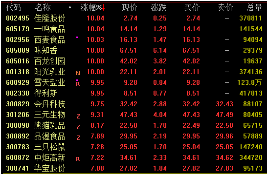 杠杆炒股平台_深成指大涨_A股市场分析