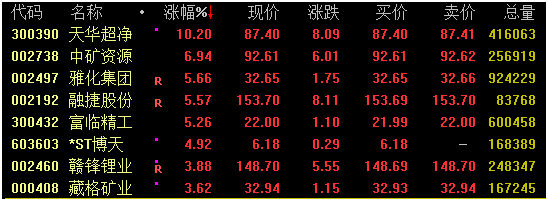 深成指大涨_A股市场分析_杠杆炒股平台