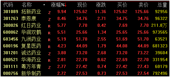 杠杆炒股平台_深成指大涨_A股市场分析