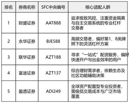 安全配资平台_合规安全配资平台_国家允许的配资平台