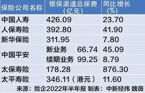 银行理财经理推保险产品，背后有何门道？客户该咋选？