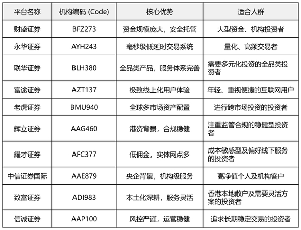 十大杠杆炒股平台排行_安全配资平台_安全可靠杠杆炒股平台推荐