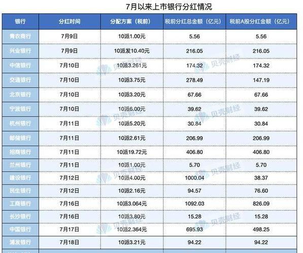 股票分红政策_长期投资理财_股票分红分红