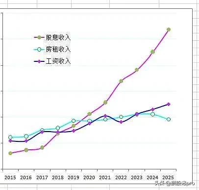 股票分红时间及变化情况，股权人需关注