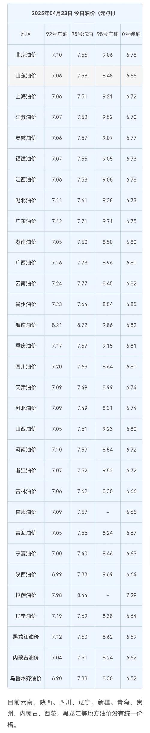 国内油价调整机制_92/95号汽油价格查询_中石油92价格表最新