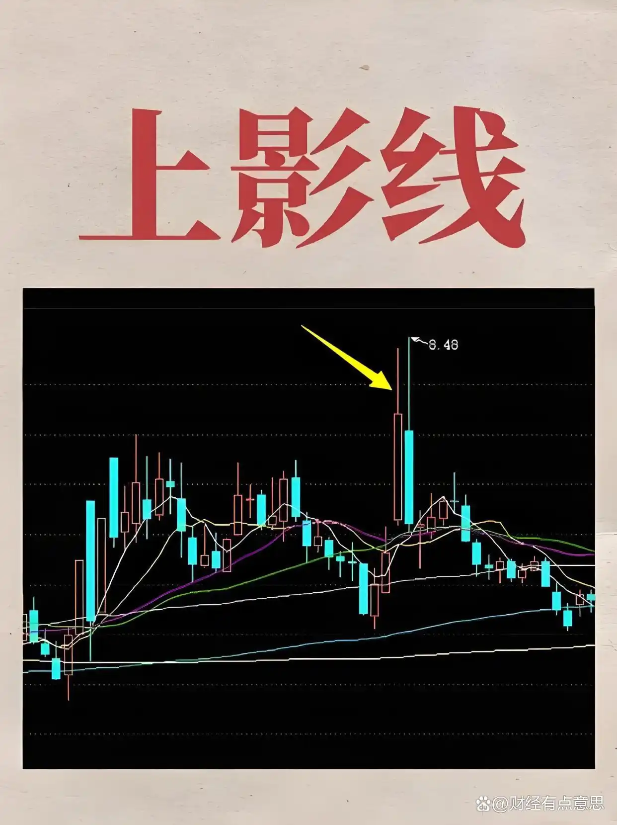股票出现长上影是好处吗_长上影线形态分析_长上影线出现后的走势判断