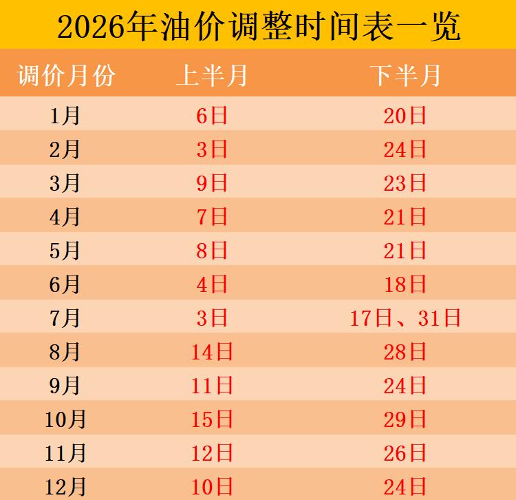 中石油92价格表最新_92号汽油和95号汽油选择标准_油价上涨原因