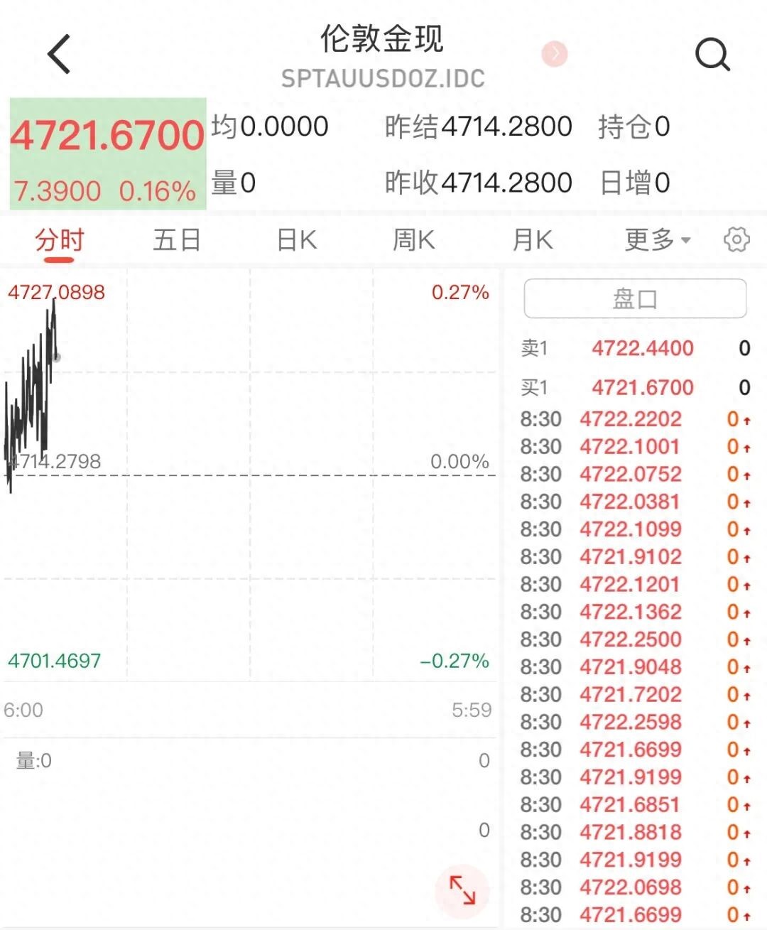驰盈策略 5月13日全球金融市场大震荡，贵金属原油股市行情全