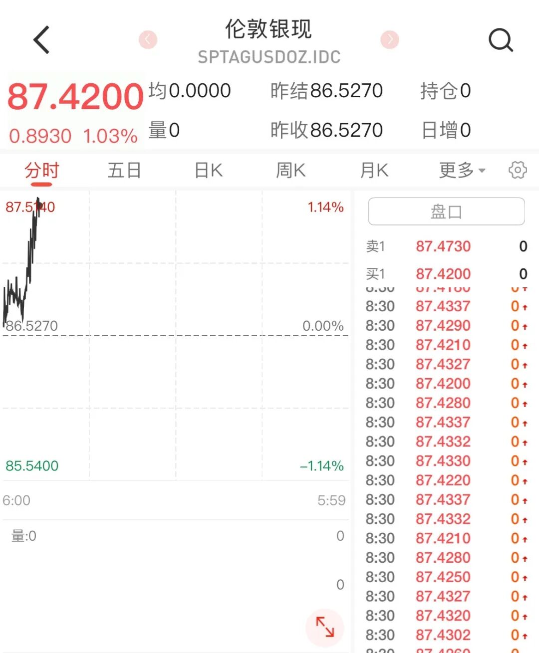 贵金属价格走势_驰盈策略_黄金白银原油市场分析
