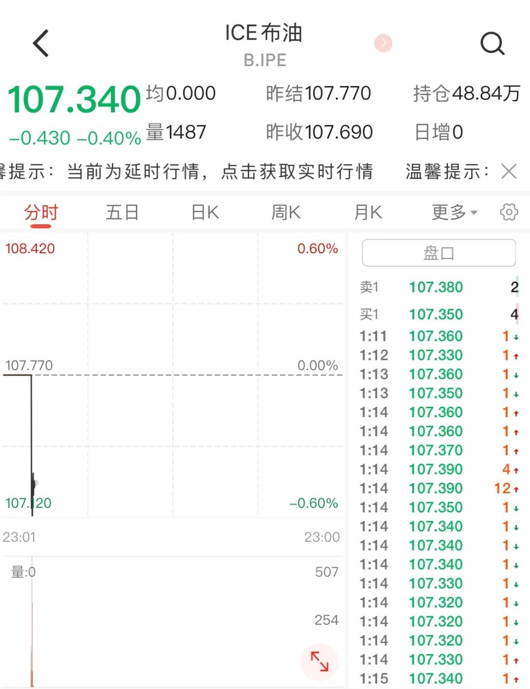 驰盈策略_贵金属价格走势_黄金白银原油市场分析