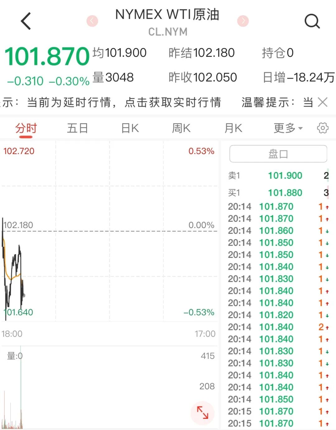 贵金属价格走势_黄金白银原油市场分析_驰盈策略