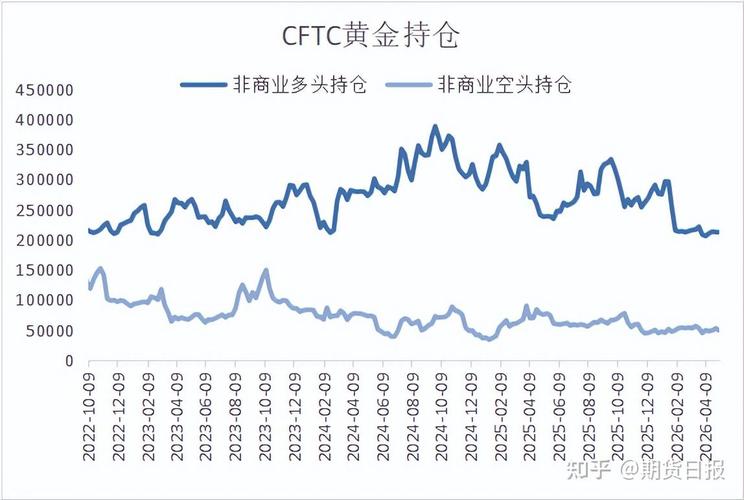 黄金白银原油市场分析_贵金属价格走势_驰盈策略