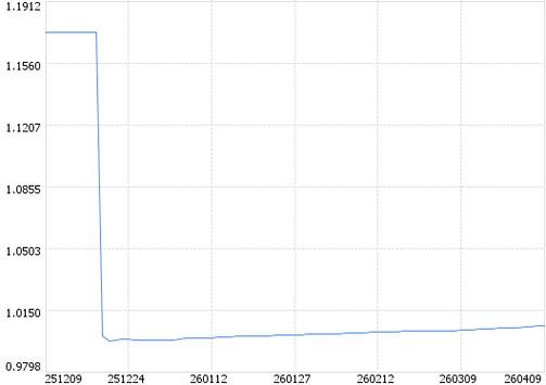 广发昭利中短债基金发售详情及投资目标、组合比例介绍