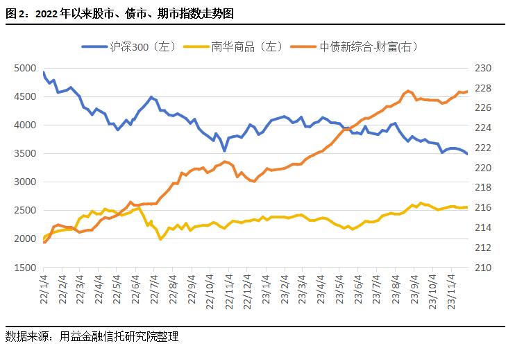 标品信托市场表现_驰盈策略_标品信托业绩分析