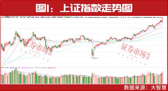2026年A股牛市延续？当前市场指数创新高成交额大增