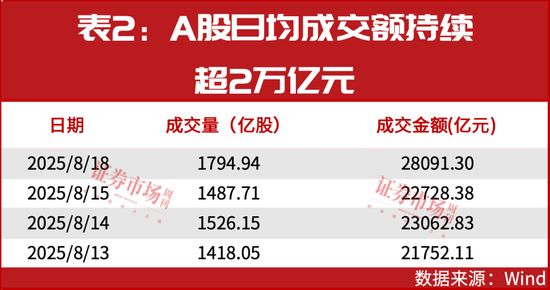 A股指数创新高_牛市延续至2026年底_中国股市现状2026