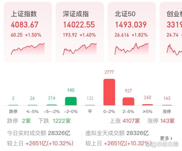 中国股市现状2026_牛市延续至2026年底_A股指数创新高