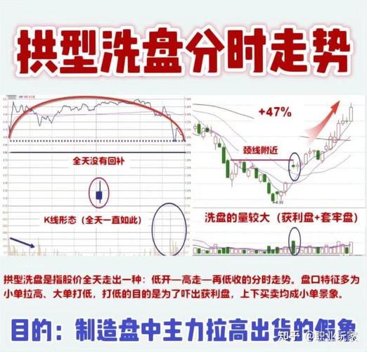 新股民老股民心态区别_A股新老股民差异_股市配资公司
