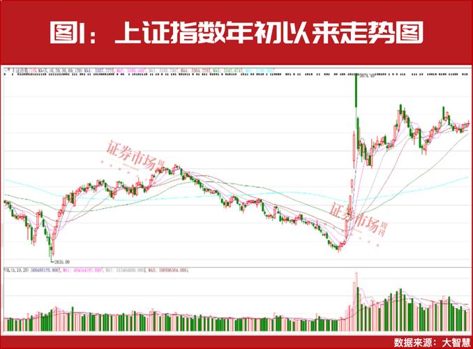 2025年A股和港股市场出色，2026年中国股市现状如何？