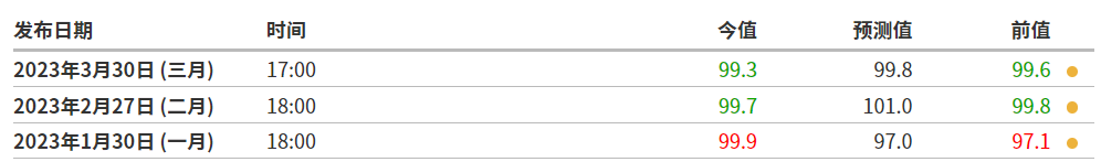 欧元区3月消费者信心指数终值公布，经济现状及前景受关注