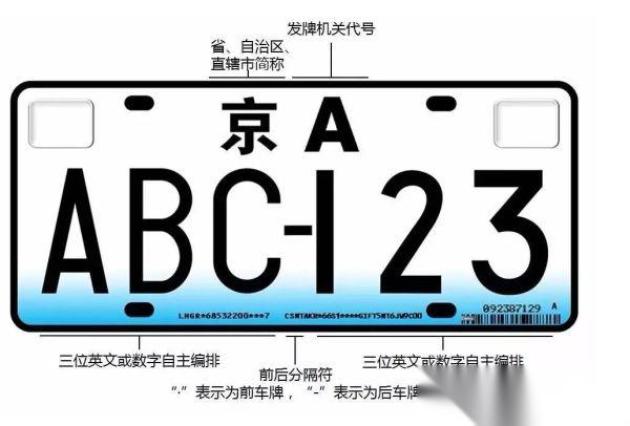 黄底黑字车牌_车牌摇号中签率_蓝底白字车牌