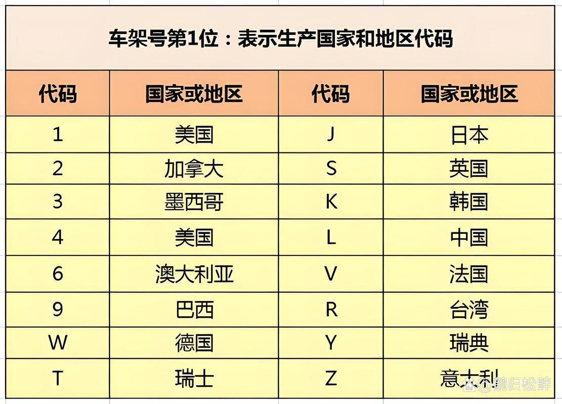 车牌号颜色分类规则_查询车牌号方法_车牌摇号中签率