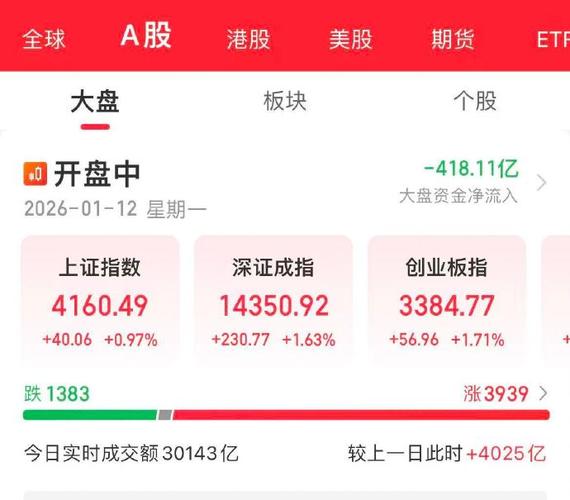 金融板块组合拳效应_A股市场政策利好刺激_放量涨停突破