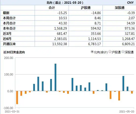 A股市场中期调整_放量涨停突破_连板股市场情绪分析