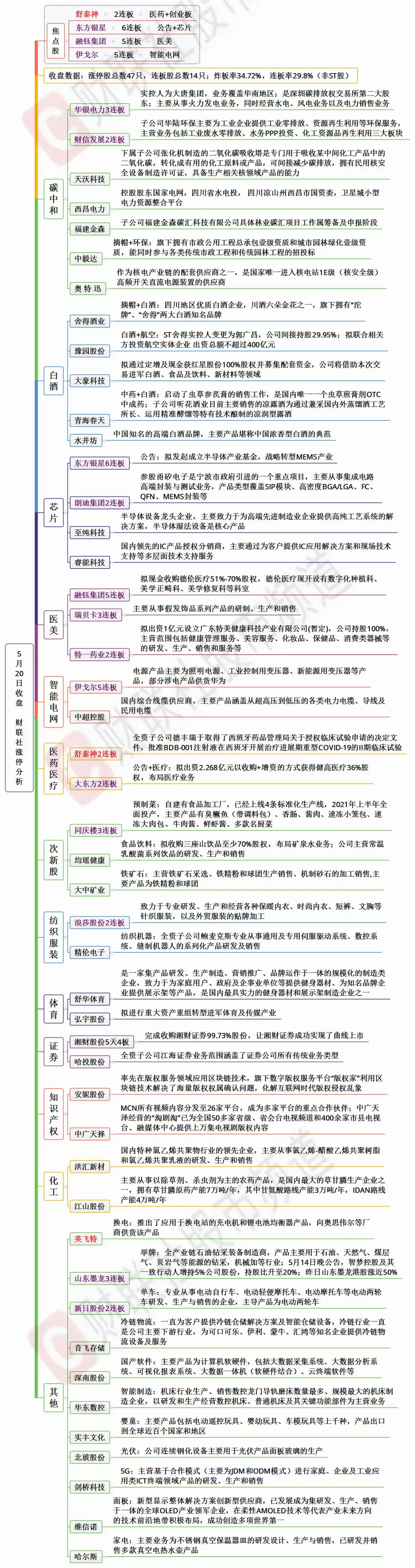 放量涨停突破_连板股市场情绪分析_A股市场中期调整
