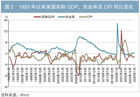 美国联邦债券规模及净利息支出变动_美国联邦债券利息支出压力_美国债券是什么意思
