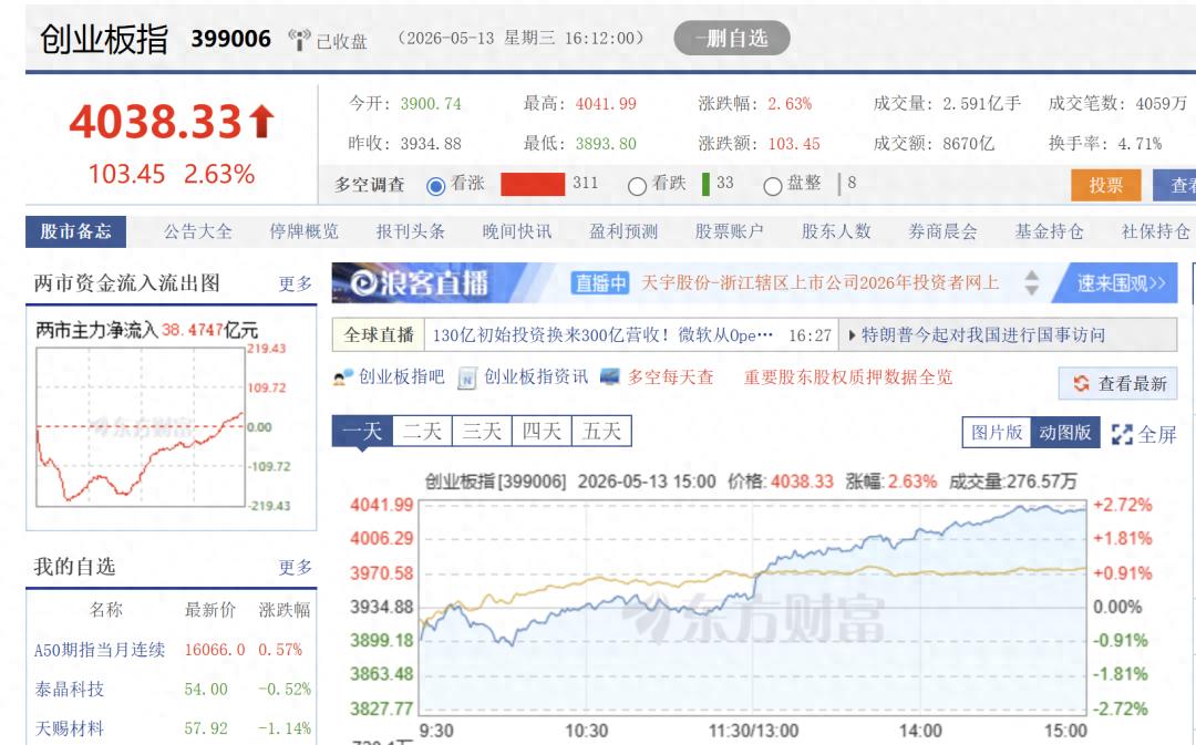 行情大好时，股票杠杆该加还是减？券商上调风控标准咋应对？