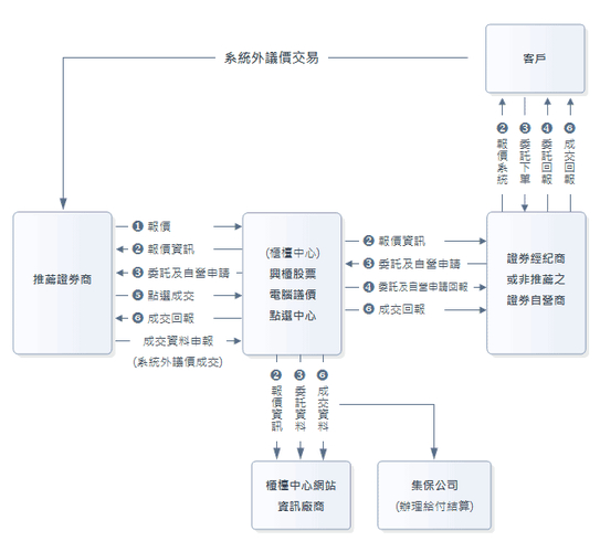 证券与股票的区别_股票购买流程详解_股票委托价格怎么定好