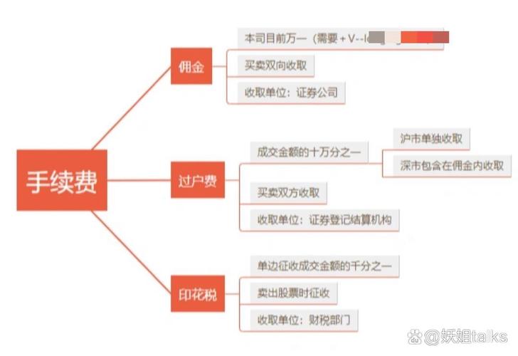 股票买卖价格咋算？委托价格怎么定好？一文给你讲清楚