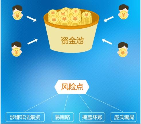 P2P平台现状及分类：第三方担保模式等解析，借贷新途径介绍