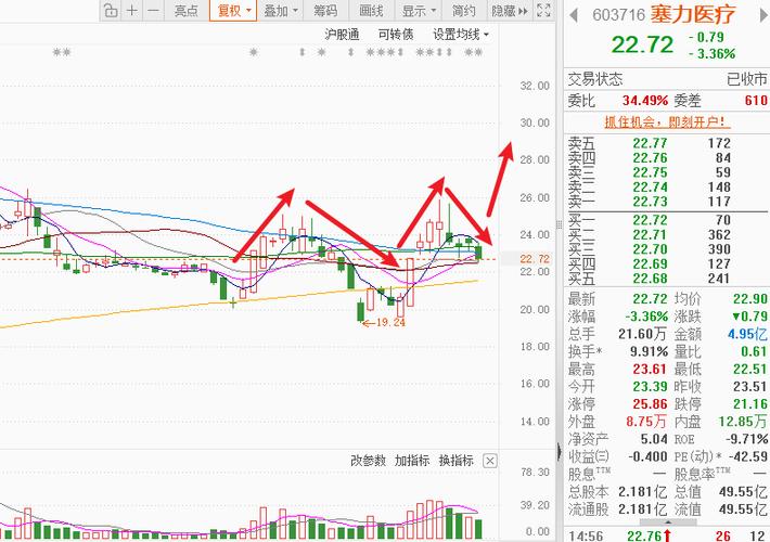 华联股份股价低至1.42元支撑位，主力连续3天减仓，散户注意
