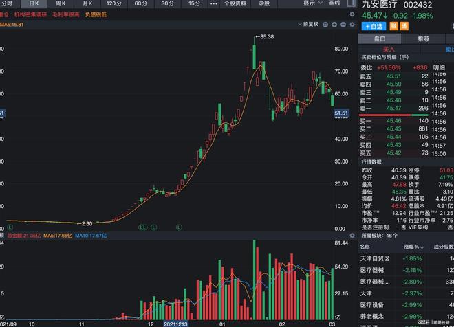 低股价高市值股票_华联股份股价好低_跨年妖股
