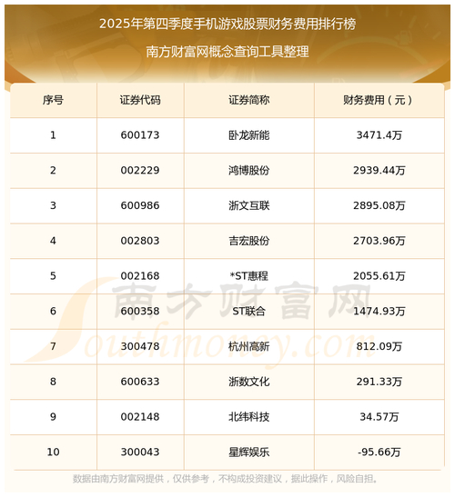 炒股股票配资必看！2025最牛财经APP榜单揭晓