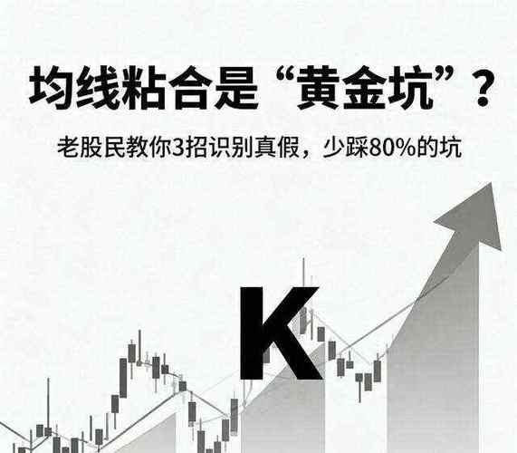 均线粘合成功率_均线粘合信号_均线粘合说明什么