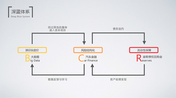 理财范深蓝防御体系_P2P投资风险控制_理财范官网收益