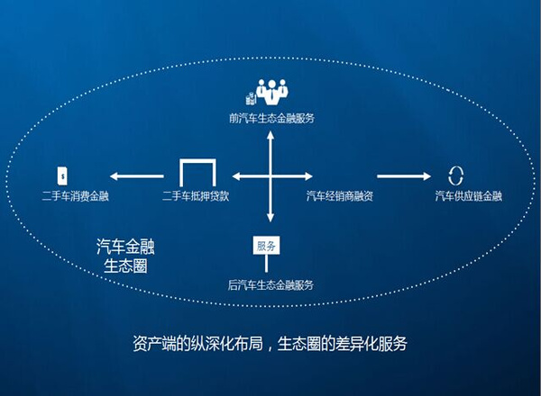 P2P投资风险控制_理财范深蓝防御体系_理财范官网收益
